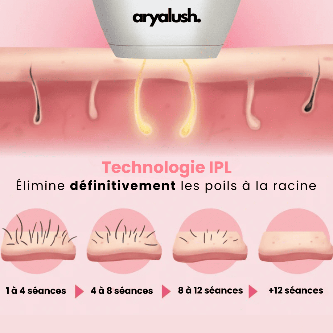 IPL Pulse • Épilateur à Lumière Pulsée